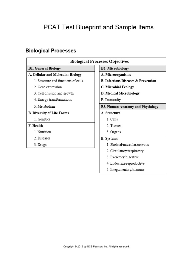 HPA PCATContentBreakdown | PDF | Chemical Reactions | Gastrointestinal ...