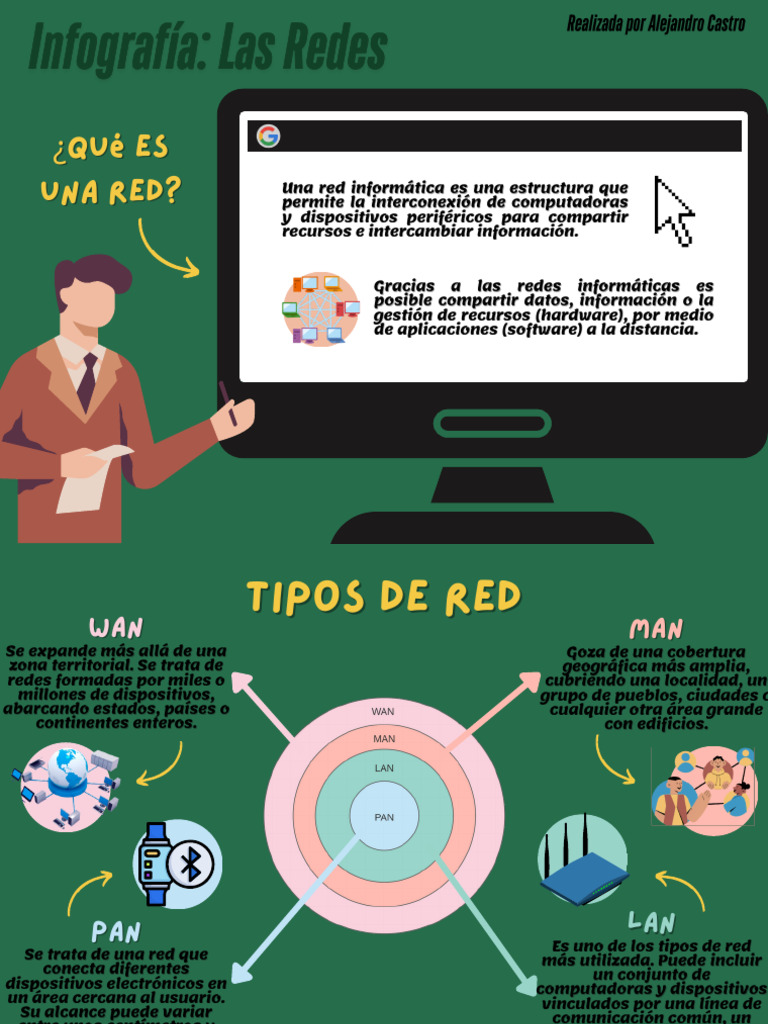 Tipos y funciones de redes informáticas | PDF | Red de computadoras ...