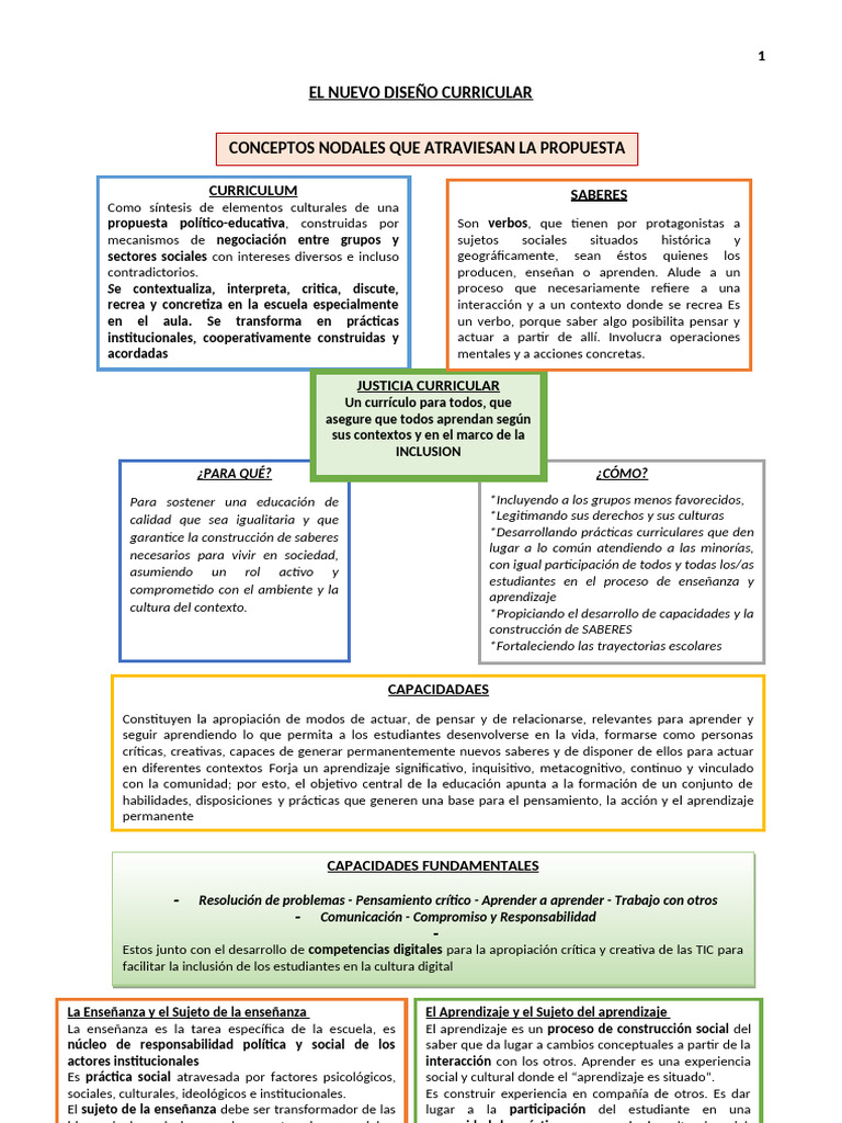 Diseño Curricular Inclusivo y Transformador | PDF | Plan de estudios ...