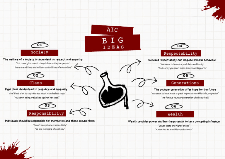 An Inspector Calls Big Ideas Poster-1 (1) | PDF