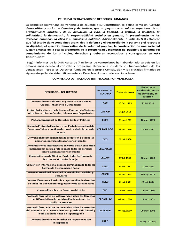 DDHH en Venezuela | PDF | Derechos humanos | Venezuela