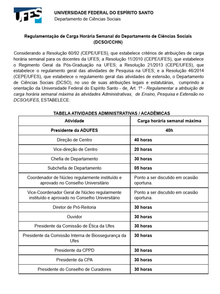 Regulamentação da Carga Horária DCSO/UFES | PDF | Pós-graduação | Academia