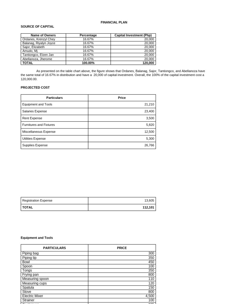 Detailed Financial Plan Overview | PDF | Equity (Finance) | Expense