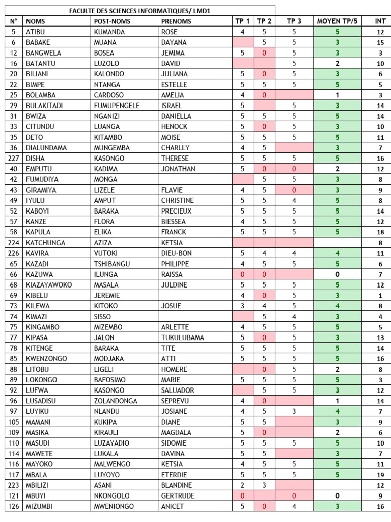 Liste Etudiant en Ordre | PDF