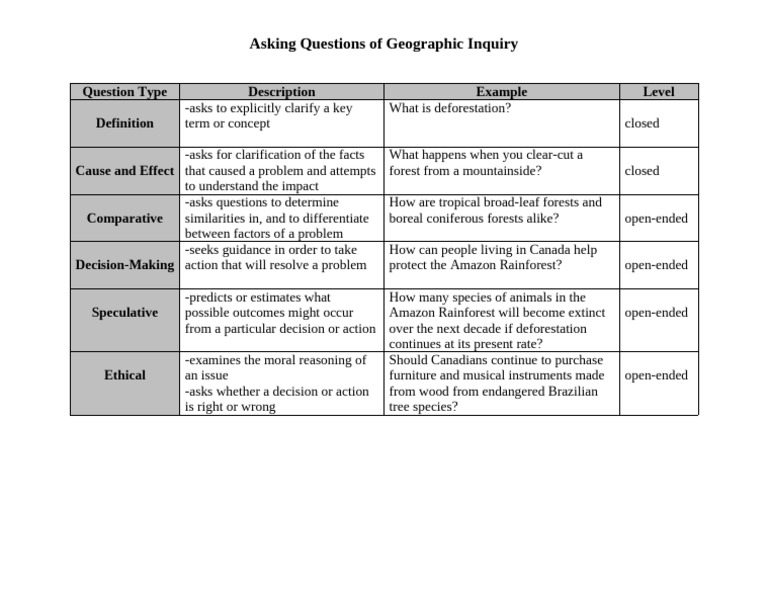 Types of Geographic Inquiry Questions | PDF