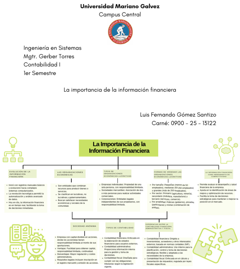 Importancia de la Información Financiera | PDF | Contabilidad | Business
