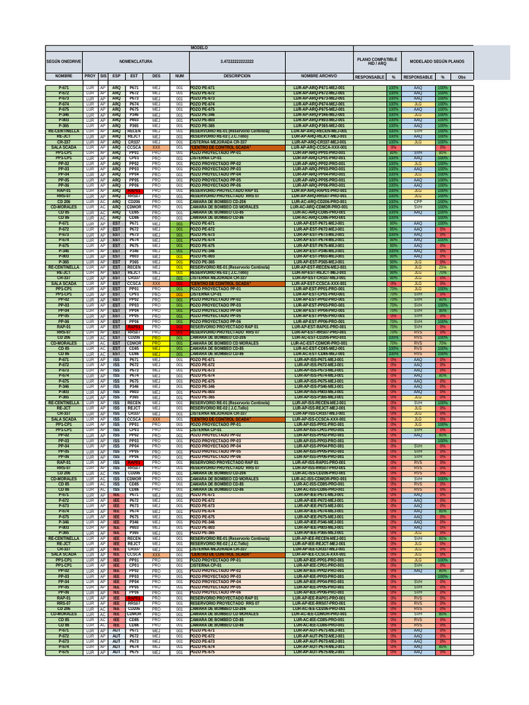 Sed - Bim - Componentes v2 | PDF