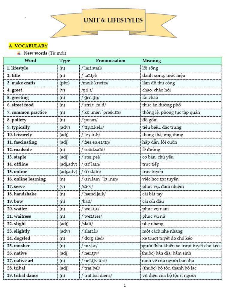 Unit 6 - HS | PDF