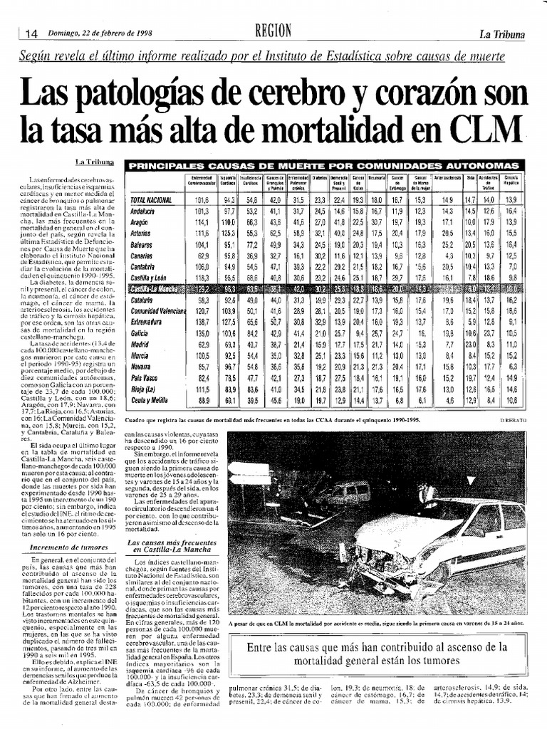 Tribuna de Ciudad Real La N.º 2.652 22 2 1998 14 | PDF | Medicina ...