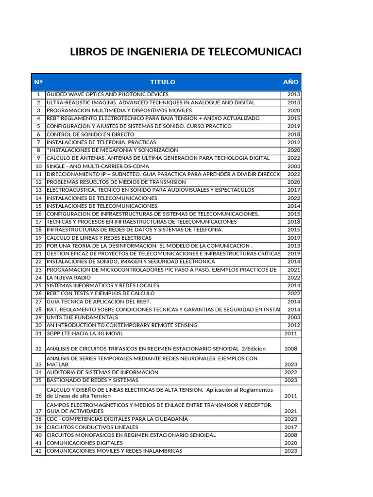 Libros de Ingeniería en Telecomunicaciones 2025 | PDF ...