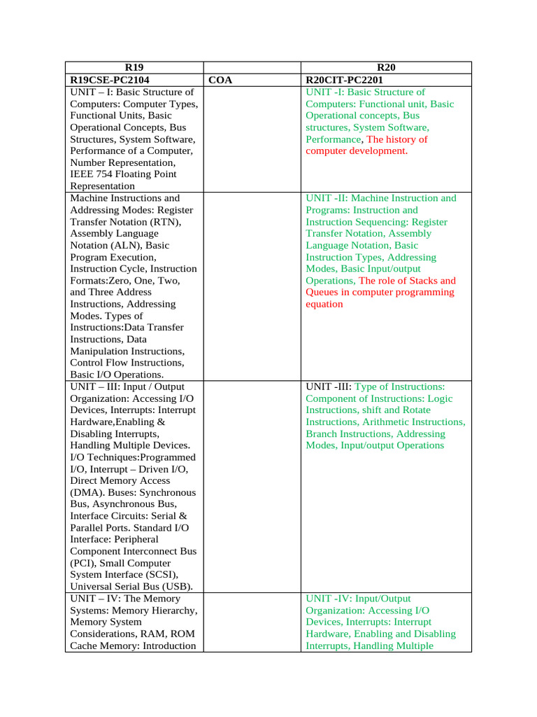 r19 and r20 Changes For 2-2 | PDF | Regression Analysis | Computer Data ...