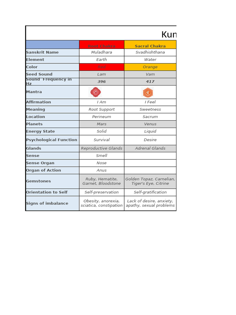 Chakra Features | PDF | Chakra | Tantra