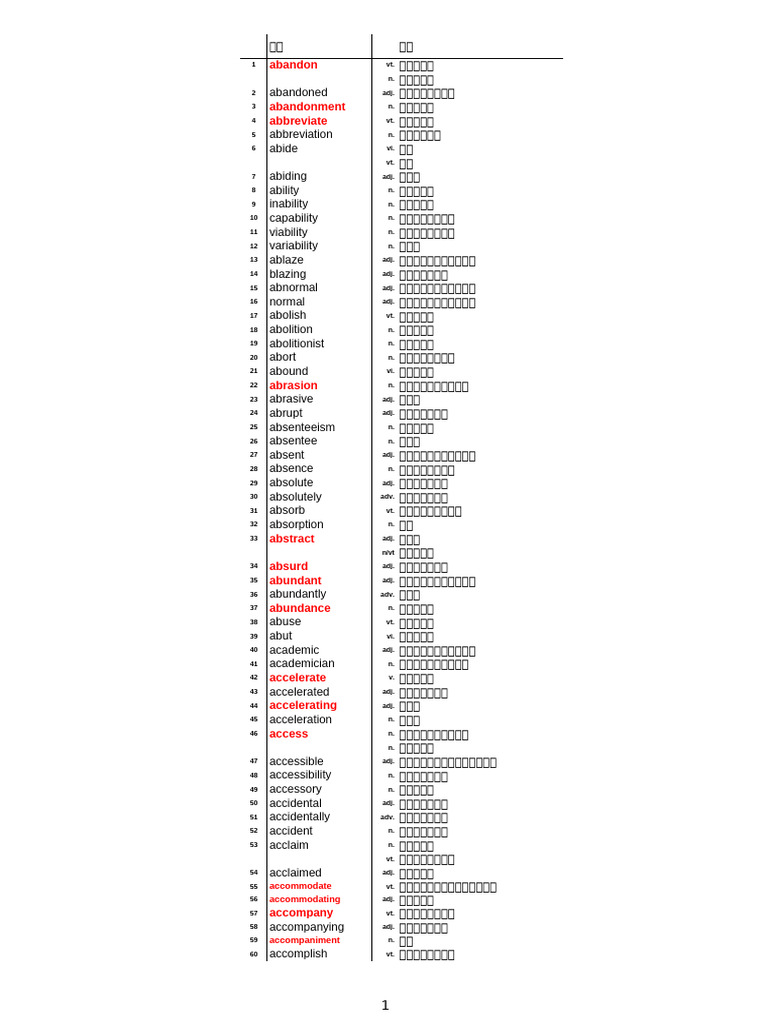 王玉梅TOEFL词汇| PDF