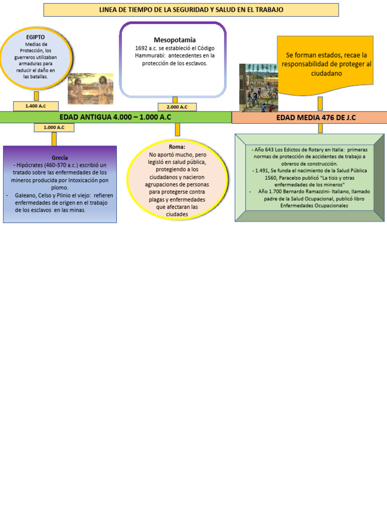 La Historia de La Seguridad y Salud en El Trabajo 3 | PDF | Seguridad y ...
