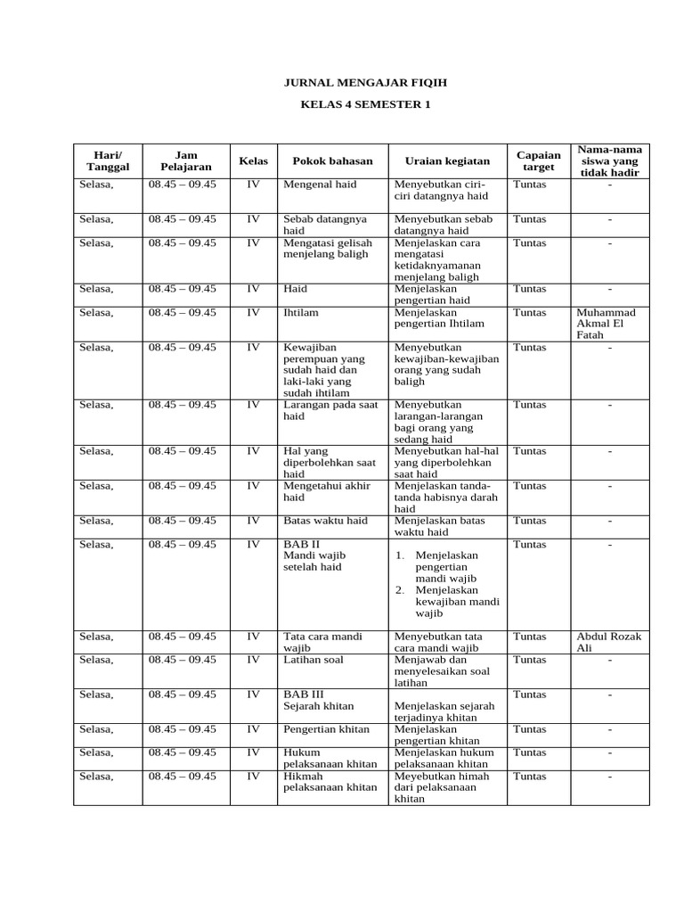 Jurnal Mengajar Fiqih | PDF