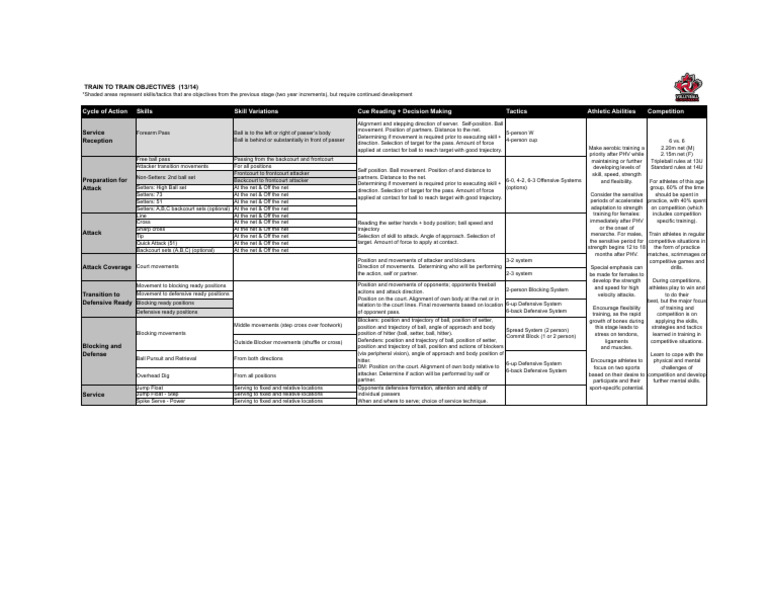 Volleyball Training Objectives for Ages 13-14 | PDF | Volleyball | Team ...