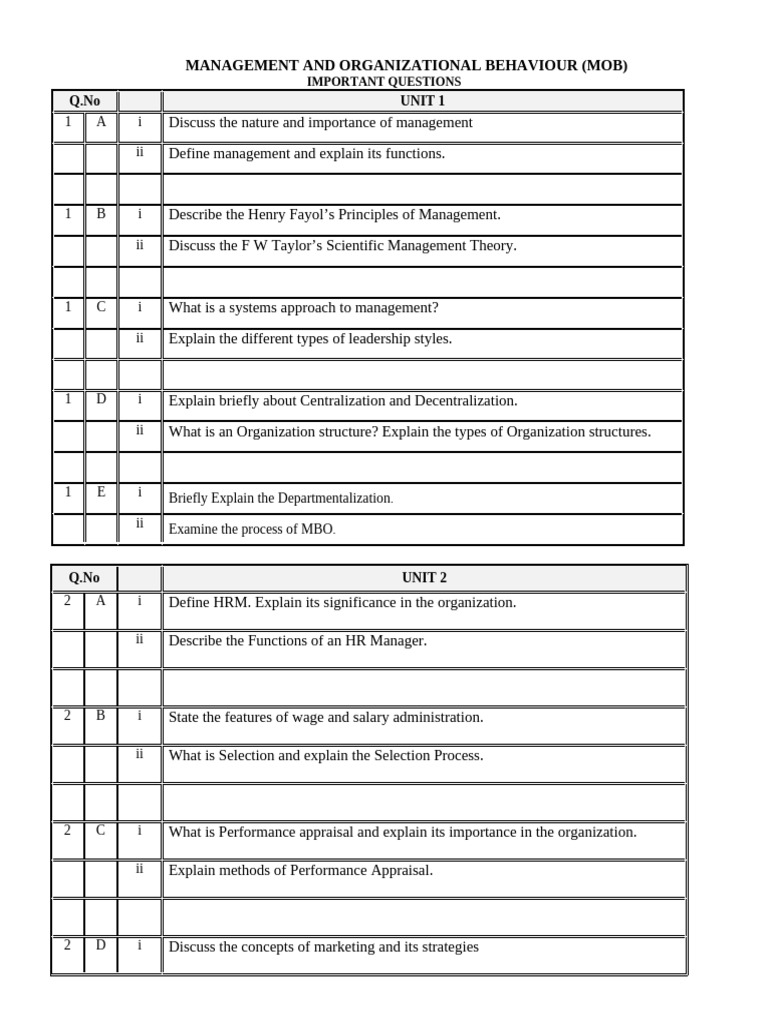 MOB Mid-I Question Bank | PDF