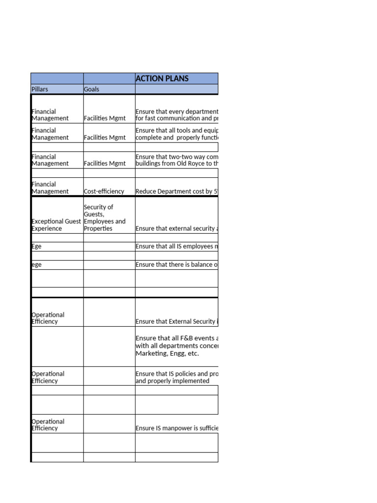 Strat-Action-Plan-Security | PDF | Business