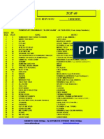 10-2012 TOP-40 (ALFA RADIO 96) (SERRES) (3-3 ΕΩΣ 10-3-12)