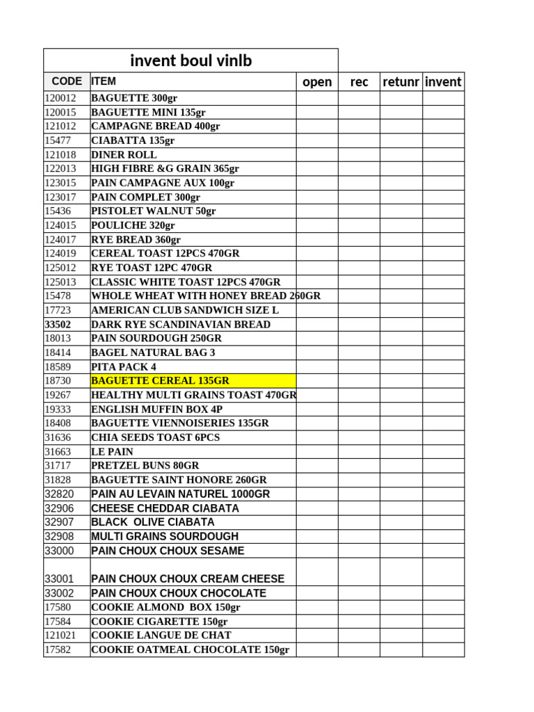 Bakery Inventory List and Details | PDF | Cakes | Scone