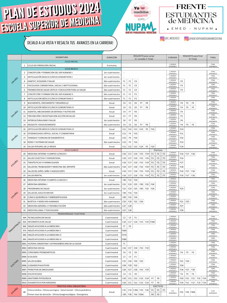 Plan de Estudios 2024 Medicina | PDF