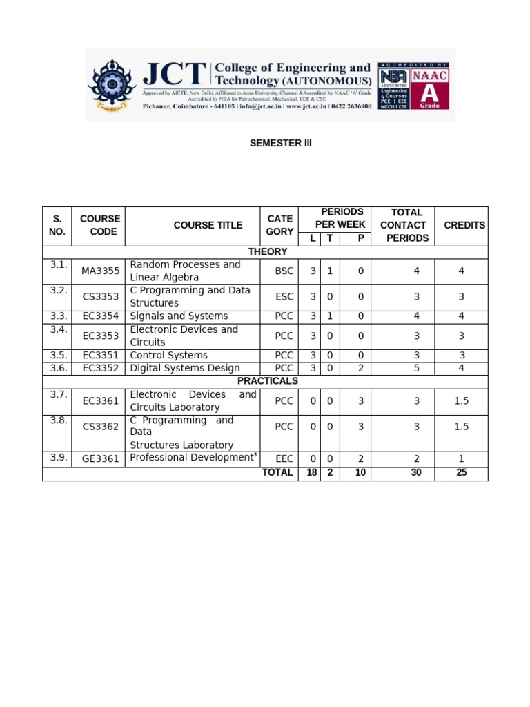 Semester III Course Overview | PDF