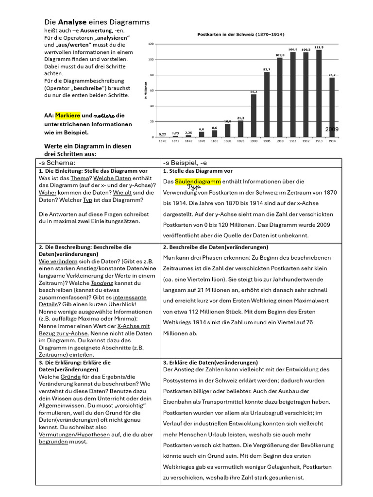 Die Analyse Eines Diagramms | PDF