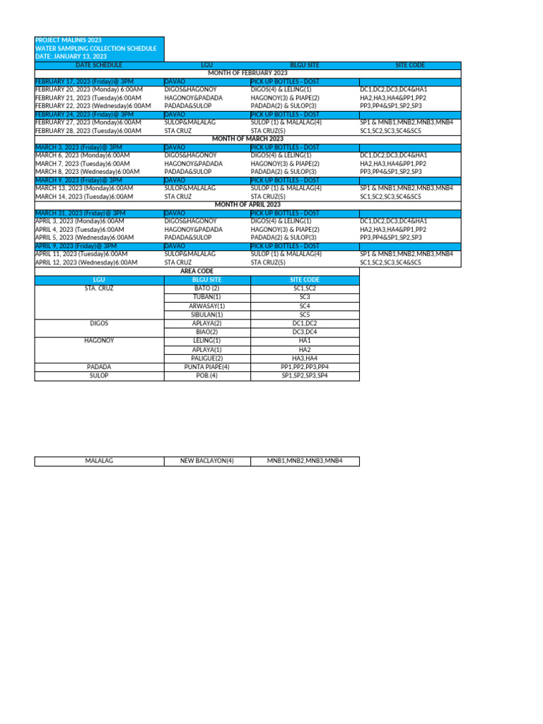 Sampling Schedule For 2023 | PDF