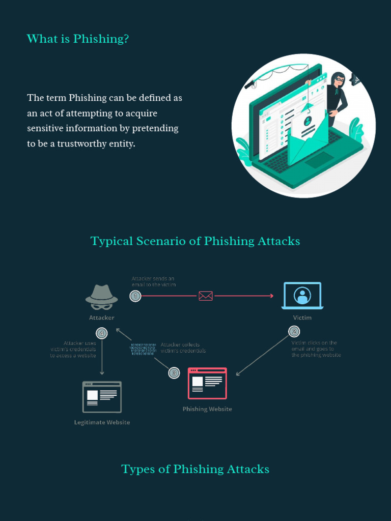 Understanding Phishing Attacks and Prevention | PDF
