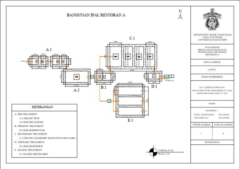 LAYOUT | PDF