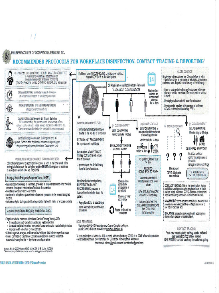 Recommended Protocol For Workplace - 20200921 - 0003 | PDF