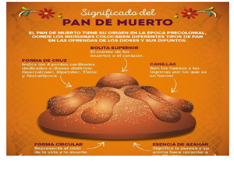 Significado Del Pan | PDF