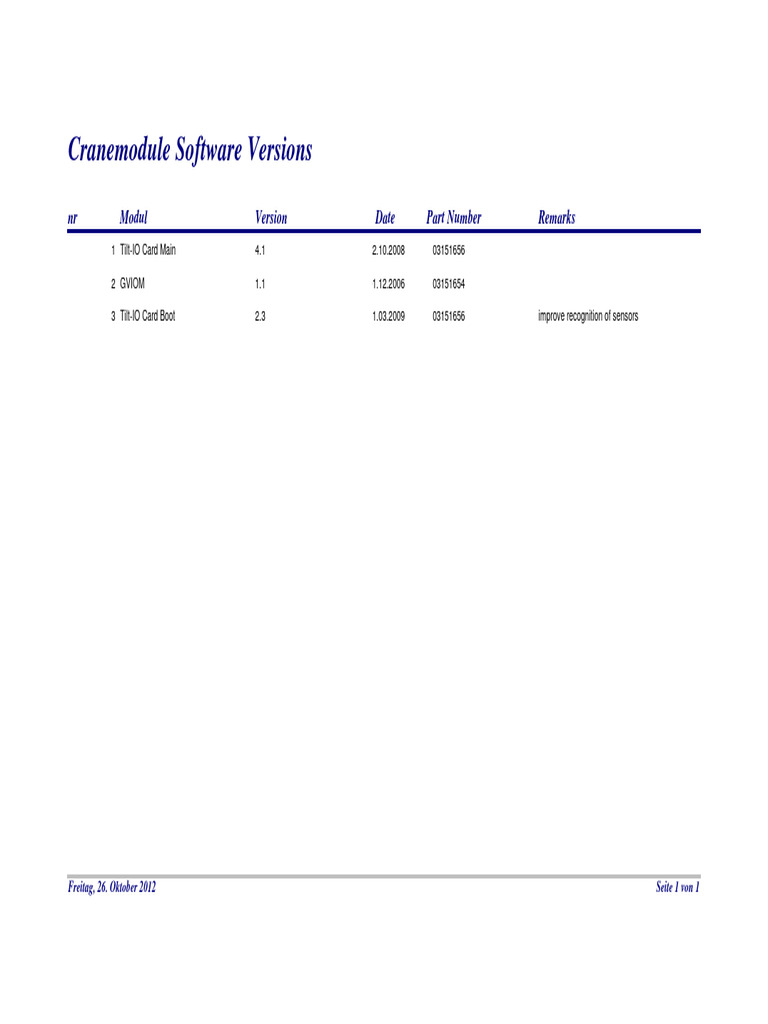 Cranemodule Software Versions Pdf