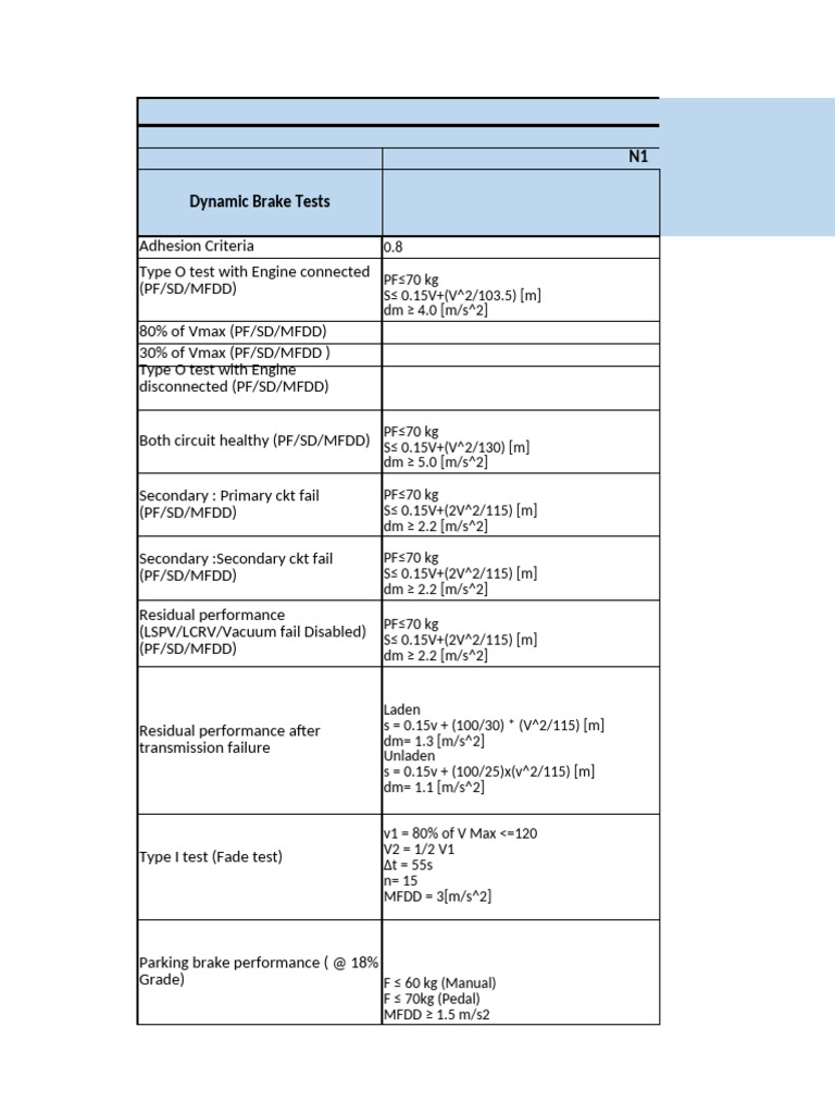 Dynamic Brake Test Standards Overview | PDF | Brake | Anti Lock Braking ...