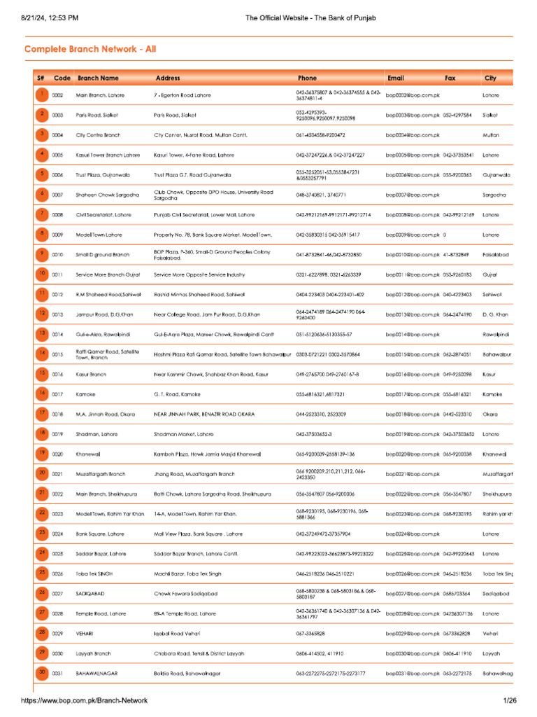 BOP Branch Lists | PDF