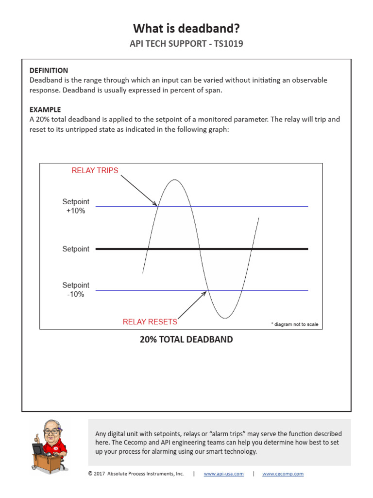 TS1019 What Is Deadband | PDF