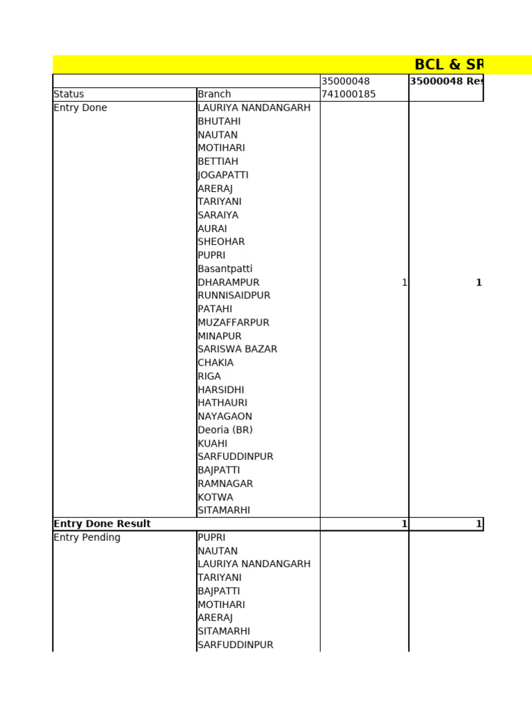 BCL & SRL Status Report Summary | PDF