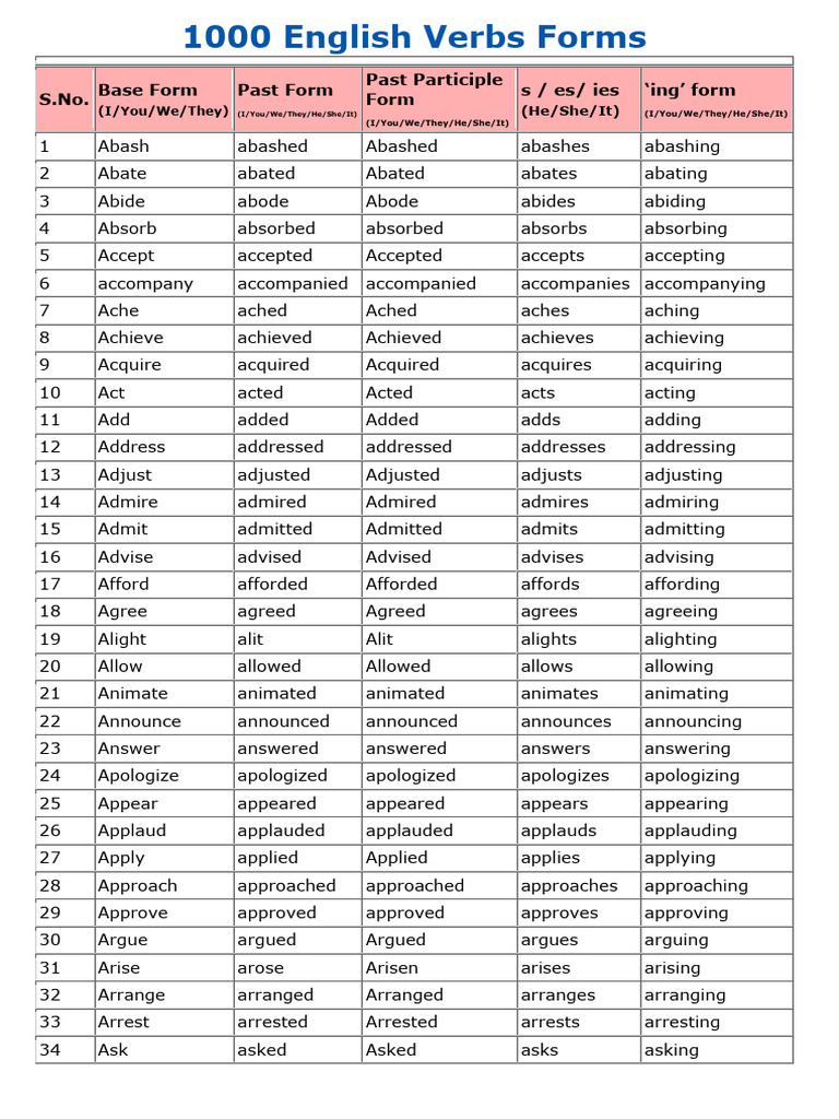 1000 English Verb Forms Guide | PDF