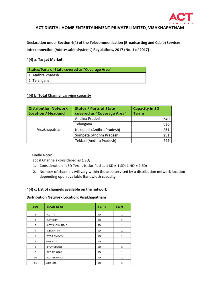 ACT IPTV Plans and Channel List | PDF | High Definition Television ...