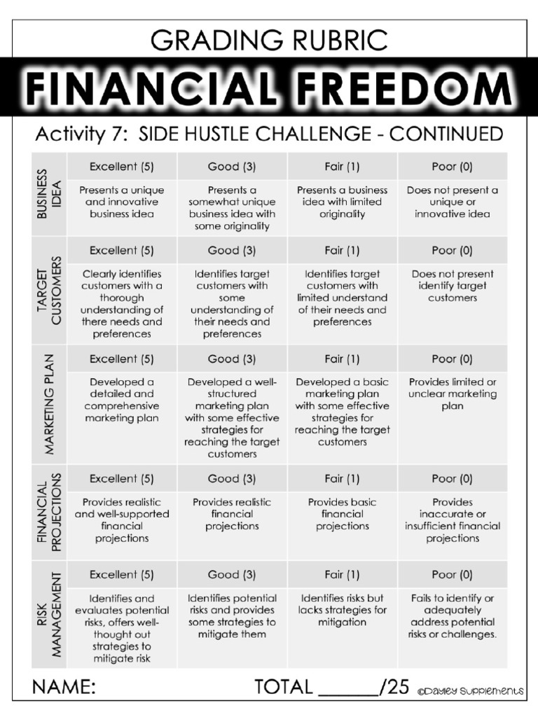 Activity 7 - Side Hustle Challenge | PDF