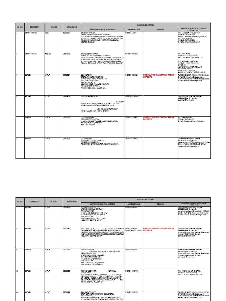 Warehouse Directory and Contacts List | PDF | Warehouse | Business Process
