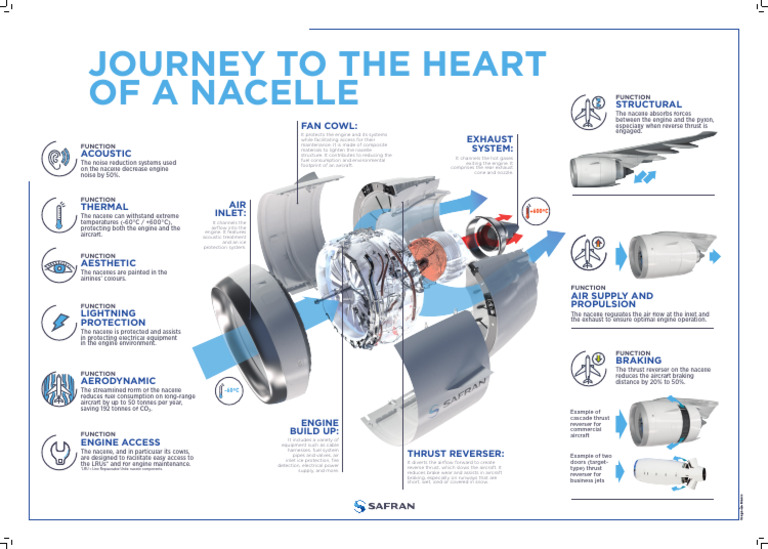 Journey Inside The Nacelle Pdf Engines Aircraft