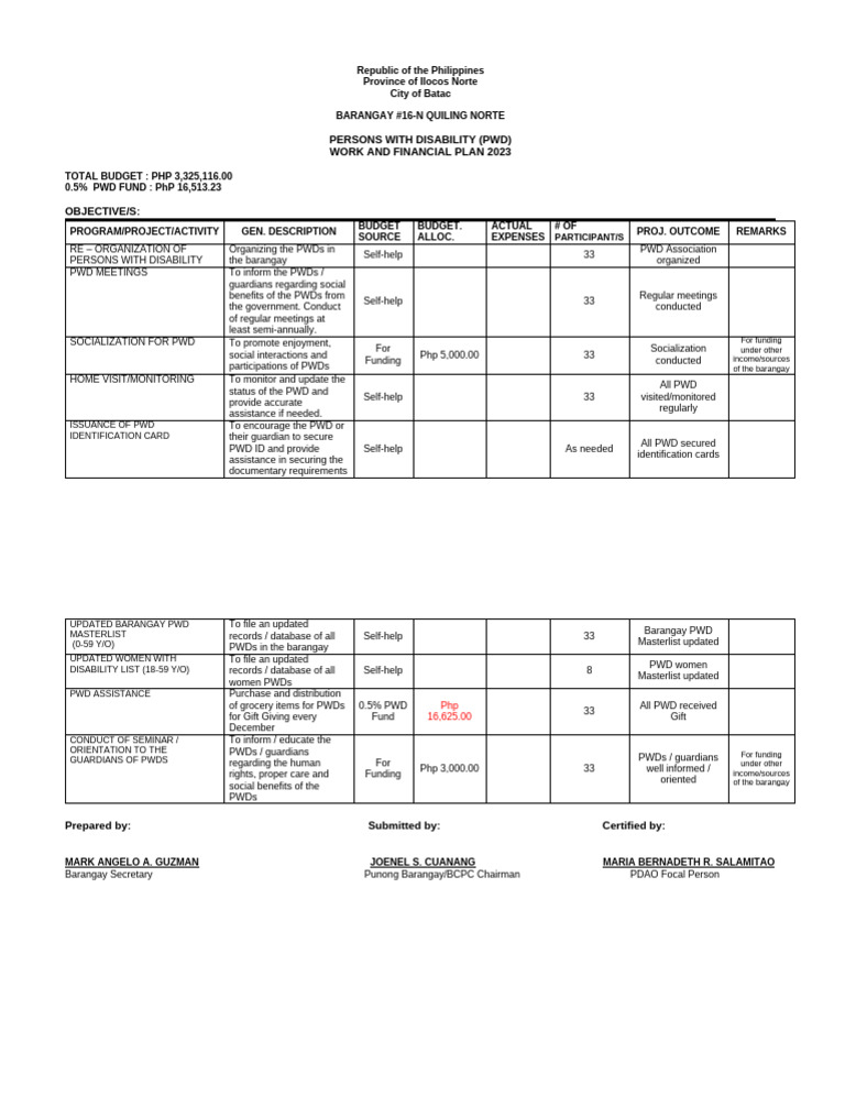 PWD Work and Financial Plan 2023 | PDF