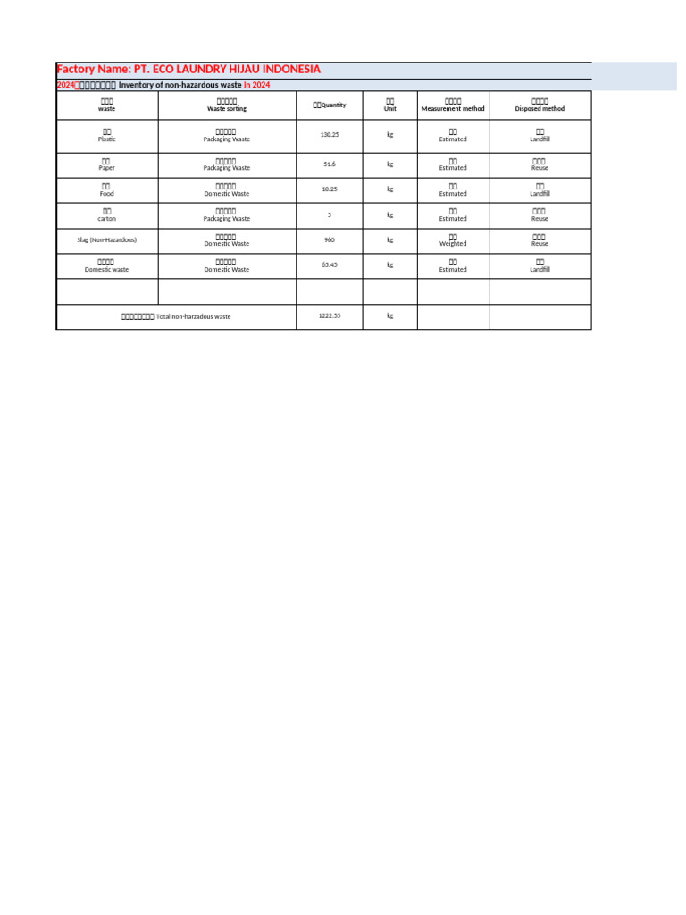 View of Plan To Switch Disposal Method | PDF