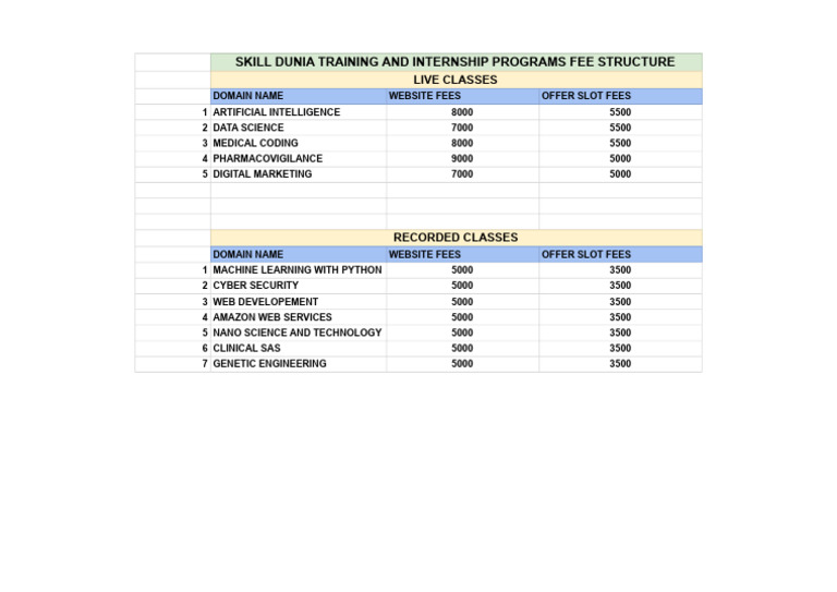 Skill Dunia Training Fee Structure | PDF