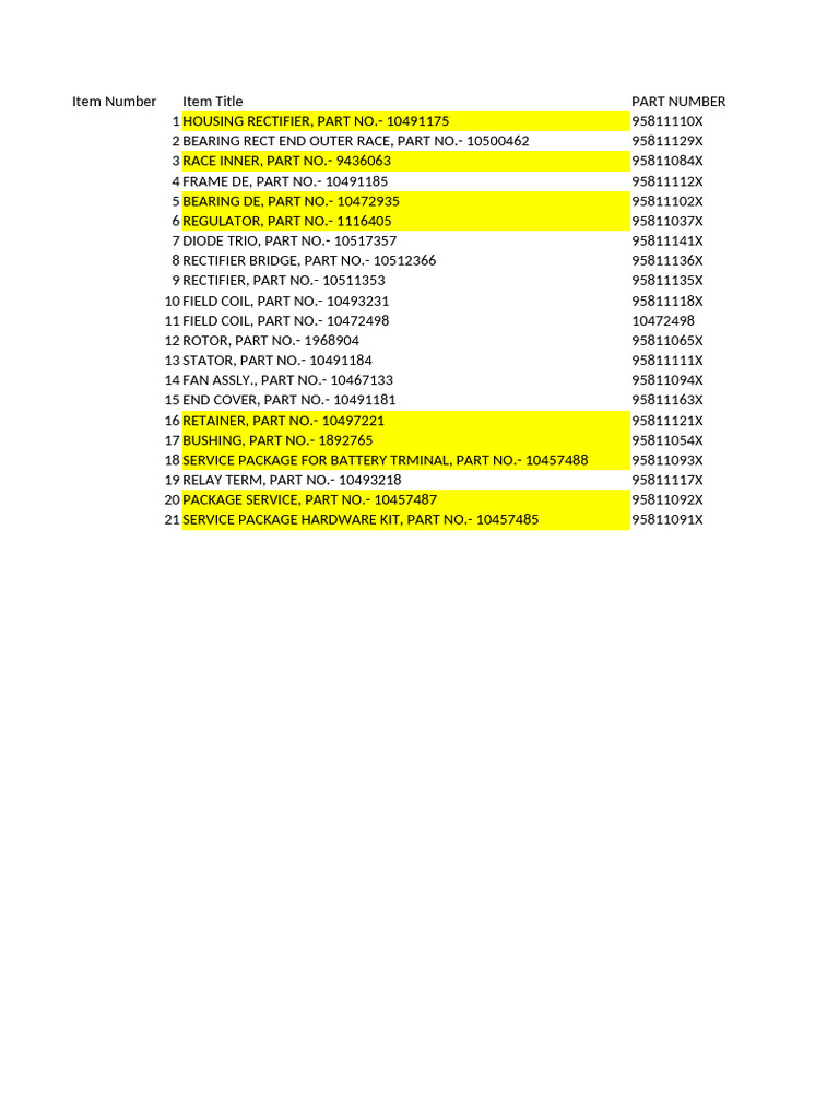 TENDER LIST OF ITEMS | PDF