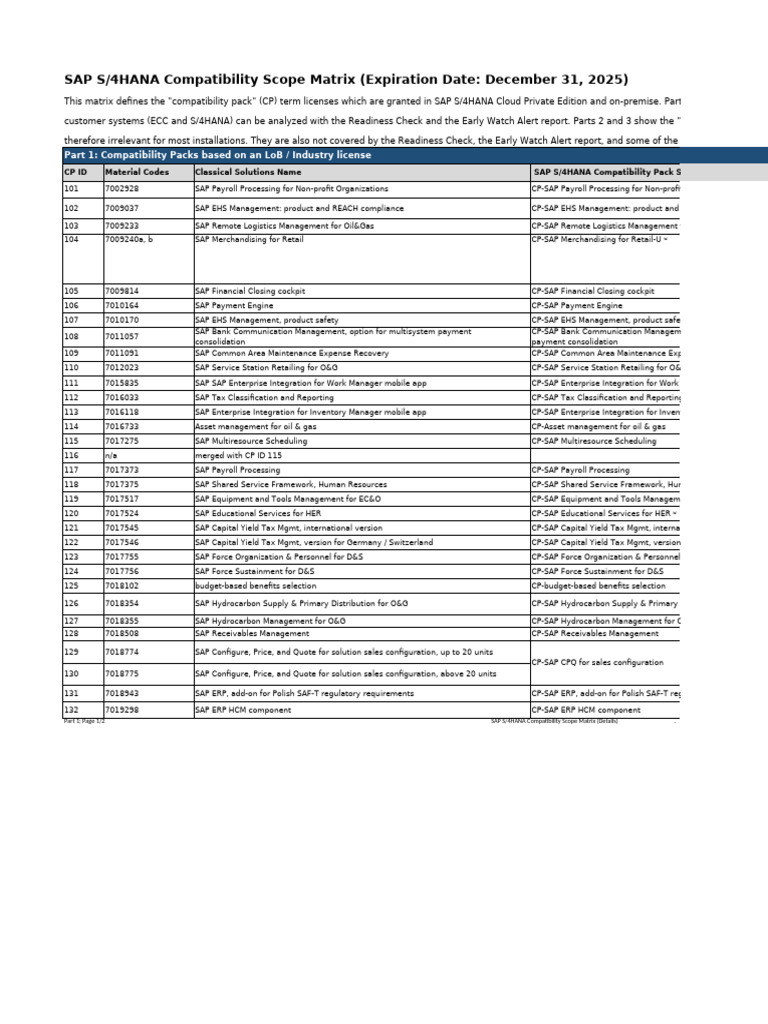 SAP S/4HANA Compatibility Matrix 2025 | PDF | Business