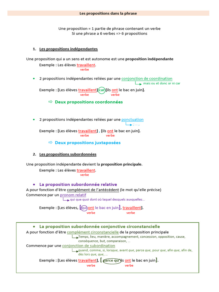 Types de propositions en français | PDF | Clause | Grammaire