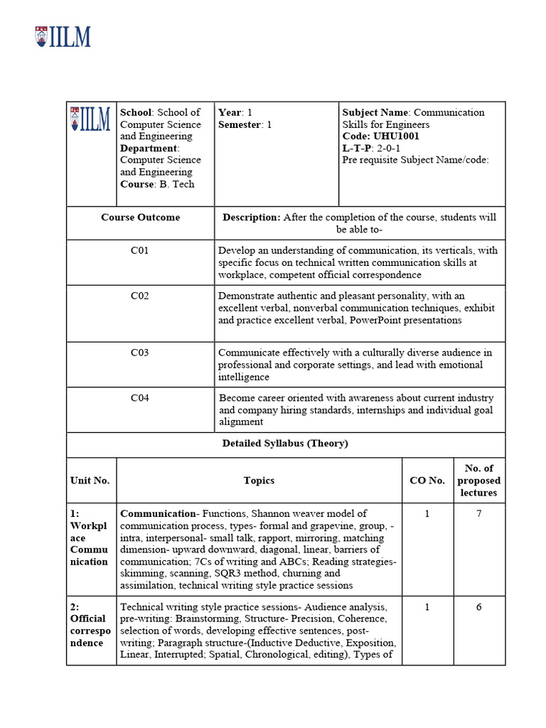 Communication visual data 5