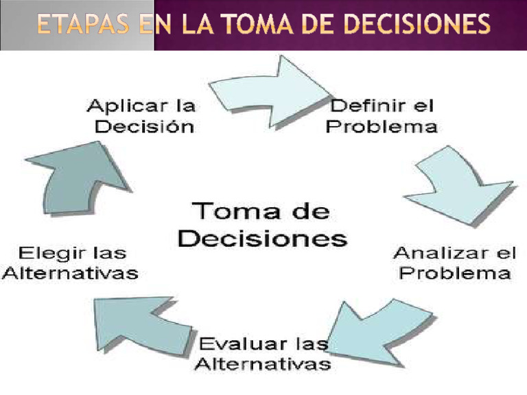 Etapas en La Toma de Decisiones | PDF
